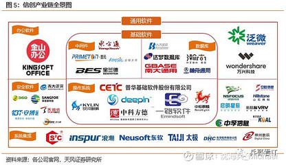天風計算機周觀點 5G應用引領產業趨勢，計算機軟件明年表現值得期待