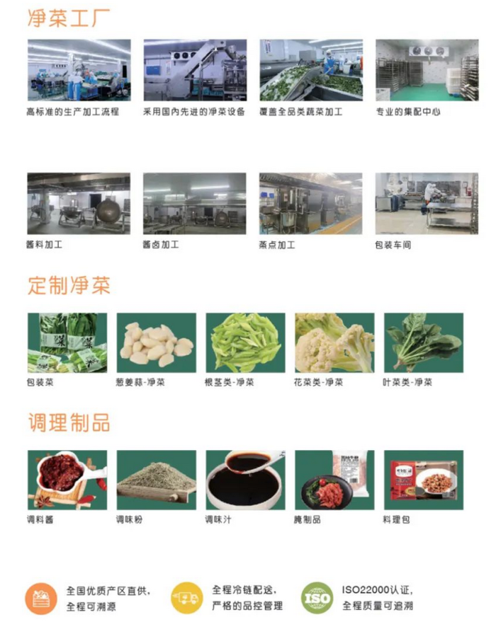 億邦首發(fā) | B2B食材服務(wù)商時(shí)食鏈完成千萬元天使輪融資 餐飲服務(wù)加速數(shù)字化變革